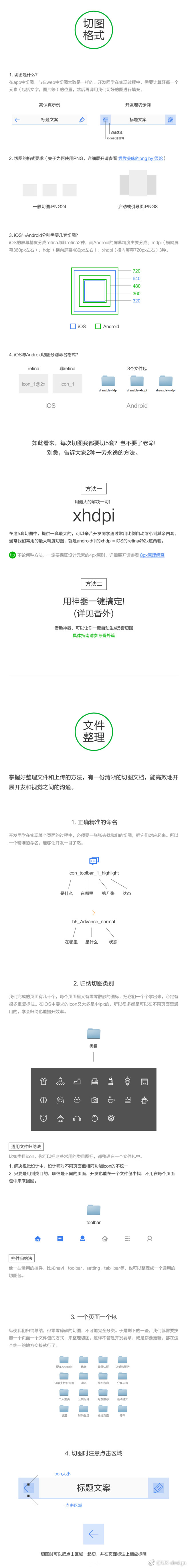 APP界面切图命名和文件整理规范